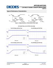 AP2191 datasheet.datasheet_page 6