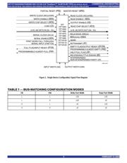 72T18125L4-4BBG datasheet.datasheet_page 6