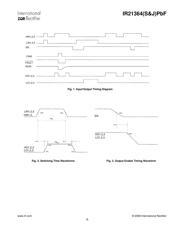 IR21364STRPBF datasheet.datasheet_page 6