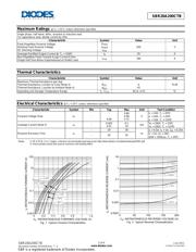 SBR20A200CTB 数据规格书 2