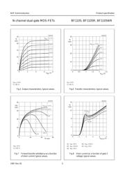 BF1105WR,135 datasheet.datasheet_page 5