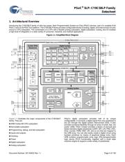 CY8C5868LTI-LP039 datasheet.datasheet_page 4