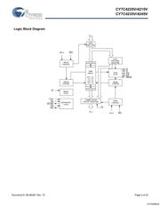 CY7C4235V-15ASXC datasheet.datasheet_page 2