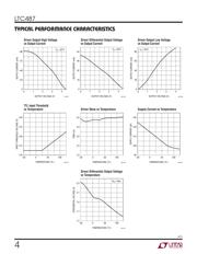 LTC487CSW#TRPBF datasheet.datasheet_page 4