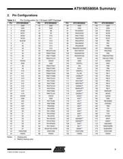 AT91M55800A-33AU datasheet.datasheet_page 3