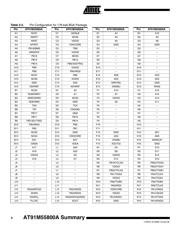 AT91M55800A-33AU datasheet.datasheet_page 4