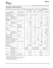 ADS1271IPW datasheet.datasheet_page 3