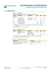 PESD5V0L6U datasheet.datasheet_page 3