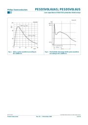 PESD5V0L6U datasheet.datasheet_page 4