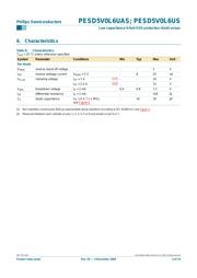 PESD5V0L6U datasheet.datasheet_page 5