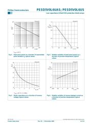 PESD5V0L6U datasheet.datasheet_page 6