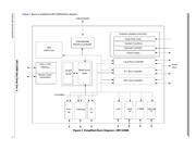 SPC5200CVR400 datasheet.datasheet_page 3