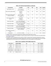 SPC5200CVR400 datasheet.datasheet_page 6