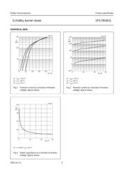 1PS79SB31,115 datasheet.datasheet_page 4