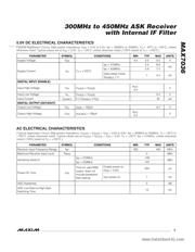 MAX7036 datasheet.datasheet_page 3