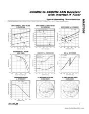 MAX7036 datasheet.datasheet_page 5