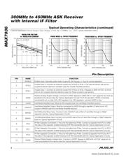 MAX7036 datasheet.datasheet_page 6