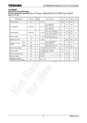 TA78M05F(LBSTA1Q) datasheet.datasheet_page 4