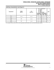 SN74ALS645A-1DWR datasheet.datasheet_page 5