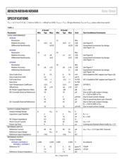 AD5628BCBZ-1-RL7 datasheet.datasheet_page 4
