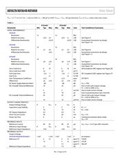 AD5628BCBZ-1-RL7 datasheet.datasheet_page 6