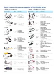 DS1104Z-S datasheet.datasheet_page 5