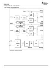 TAS5112ADCAR datasheet.datasheet_page 4