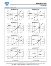 IHLP5050FDER2R2M51 datasheet.datasheet_page 2