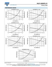 IHLP5050FDER2R2M51 datasheet.datasheet_page 3