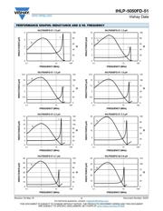 IHLP5050FDER2R2M51 datasheet.datasheet_page 4