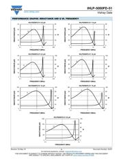 IHLP5050FDER2R2M51 datasheet.datasheet_page 5