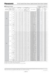 EEF-CD0E101XR datasheet.datasheet_page 3