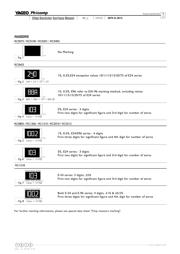 RC0603FR-0760K4L datasheet.datasheet_page 3