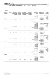 RC1206FR-07430KL datasheet.datasheet_page 5