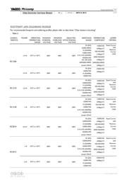 RC0201JR-07130KL datasheet.datasheet_page 6