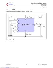 BTS 7960B datasheet.datasheet_page 5