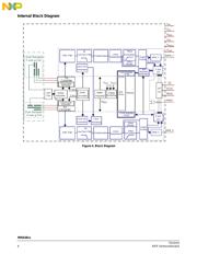 MMA6813BKWR2 datasheet.datasheet_page 4