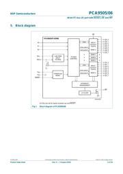 PCA9506DGG518 datasheet.datasheet_page 3