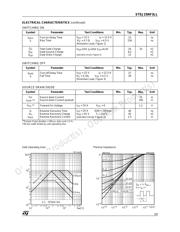 STSJ25NF3LL datasheet.datasheet_page 3