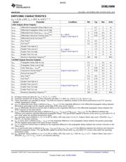 DS90LV049HMTX/NOPB datasheet.datasheet_page 5