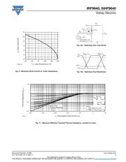 IRF9640 datasheet.datasheet_page 5