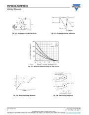 IRF9640 datasheet.datasheet_page 6