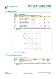 BF556B T/R datasheet.datasheet_page 3