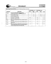 CY7C4275V-15JIT datasheet.datasheet_page 6