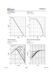 IPD048N06L3 G datasheet.datasheet_page 4