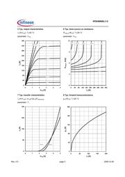 IPD048N06L3 G datasheet.datasheet_page 5