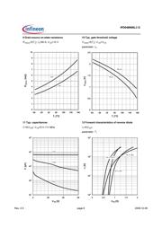 IPD048N06L3 G datasheet.datasheet_page 6