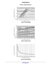 NSR02100HT1G datasheet.datasheet_page 3