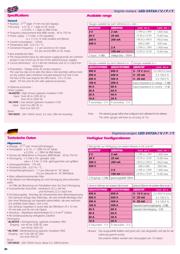 LED2472MA2 datasheet.datasheet_page 2