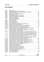 STM32F401CCY6UTT datasheet.datasheet_page 5